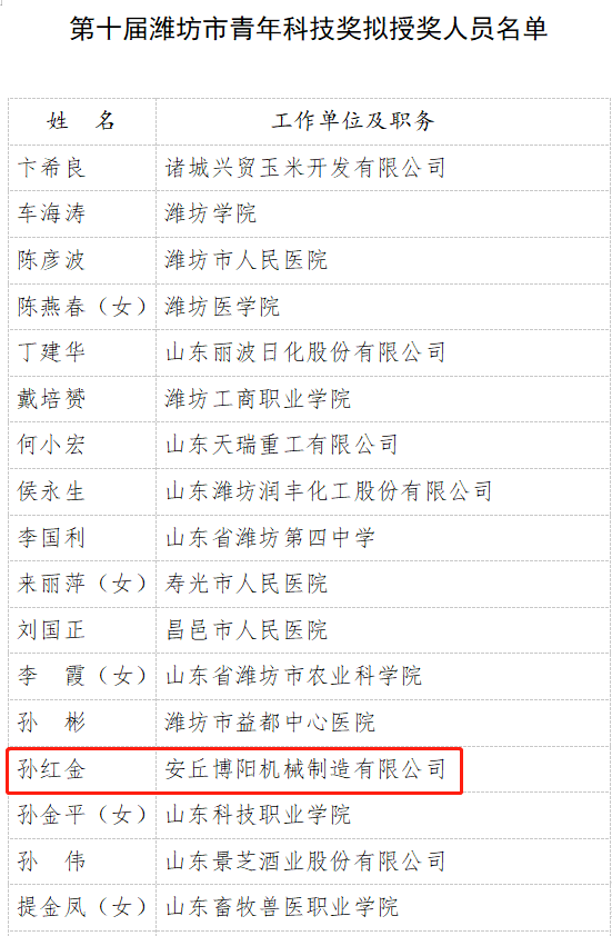 安丘博阳机械副总孙红金荣获第十届潍坊市青年科技奖