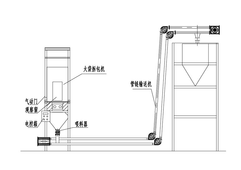【煤粉吨袋拆包机】+【管链输送机】的流程原理图   05