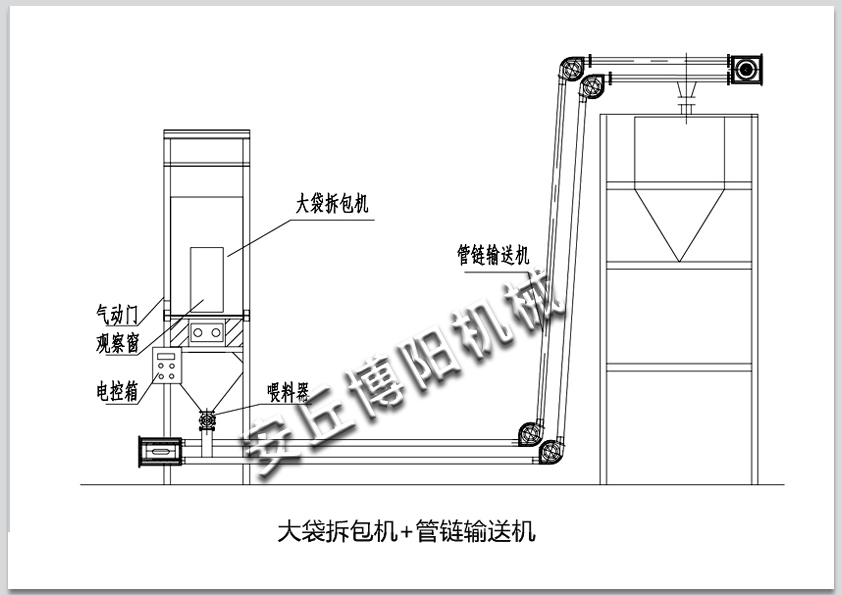 【吨袋拆包机】【吨袋卸料机】的工作原理  0536-4387528