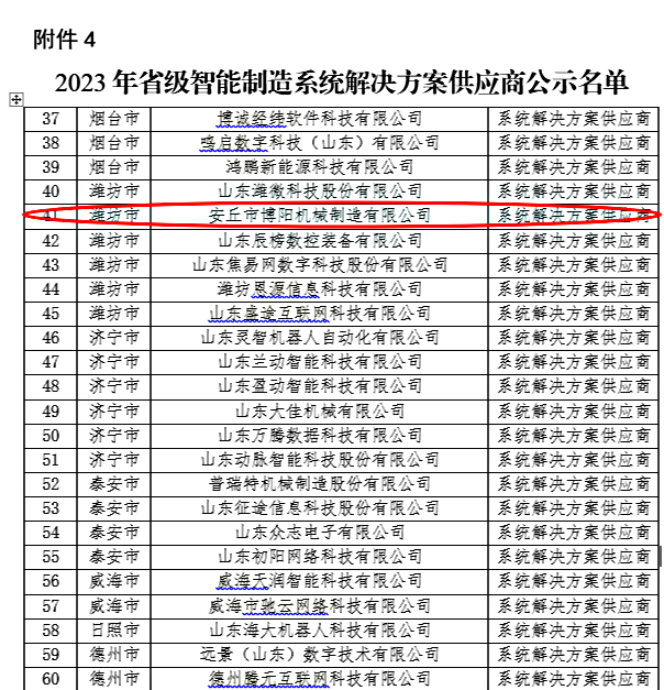 祝贺博阳机械评为2023年山东省智能制造系统解决方案供应商