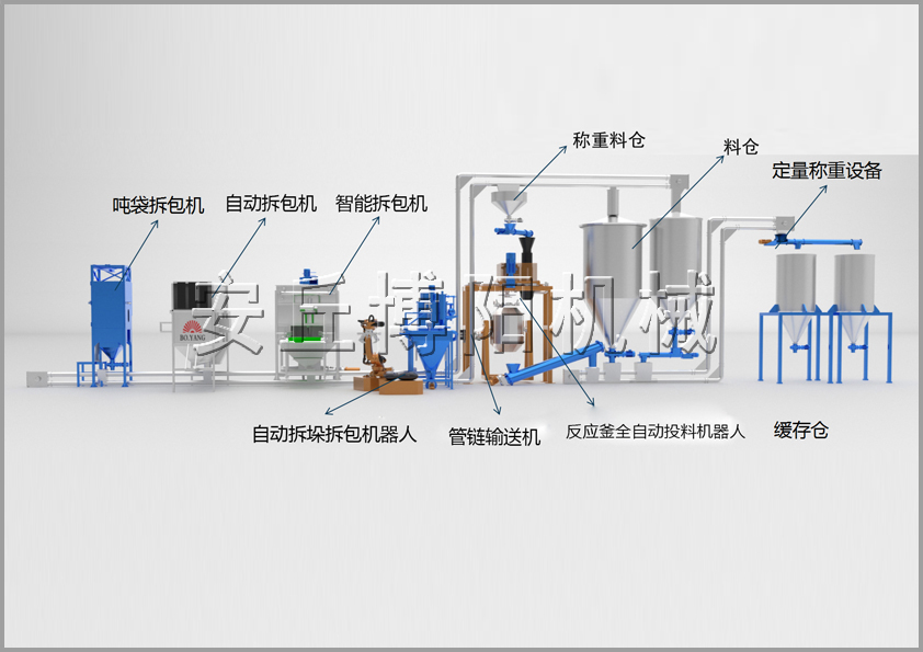 自动拆垛拆包机+管链机+反应釜自动投料方案