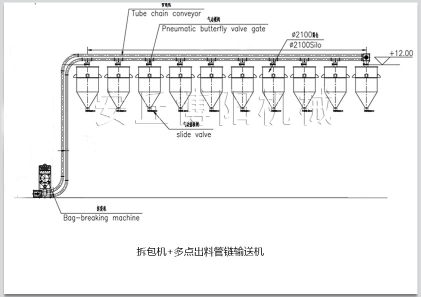拆包机+多点出料管链输送机3.jpg