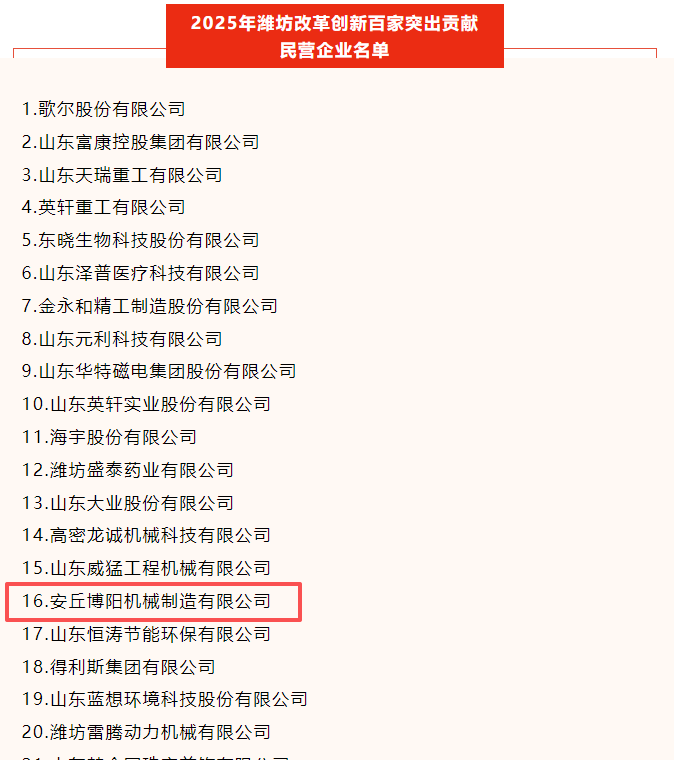 喜讯!安丘博阳机械荣登2025年潍坊市“改革创新突出贡献民营企业”百强榜名单