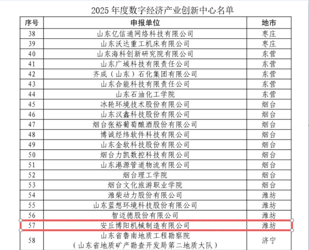 博阳机械入选2025年度数字经济产业创新中心名单